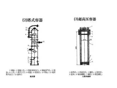 特種設(shè)備安全監(jiān)督管理基礎(chǔ)知識(shí)